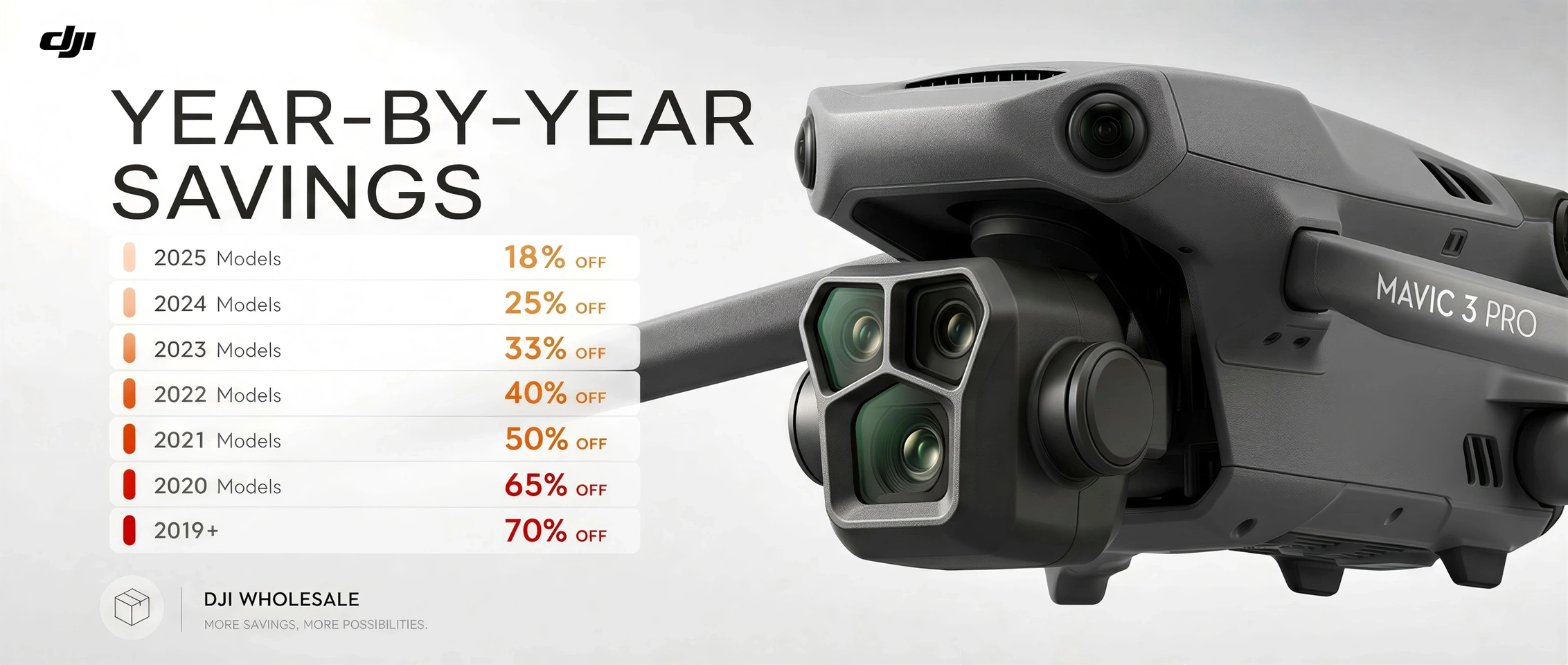 DJI Wholesale Discount Policy
